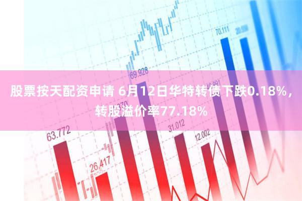 股票按天配资申请 6月12日华特转债下跌0.18%，转股溢价率77.18%