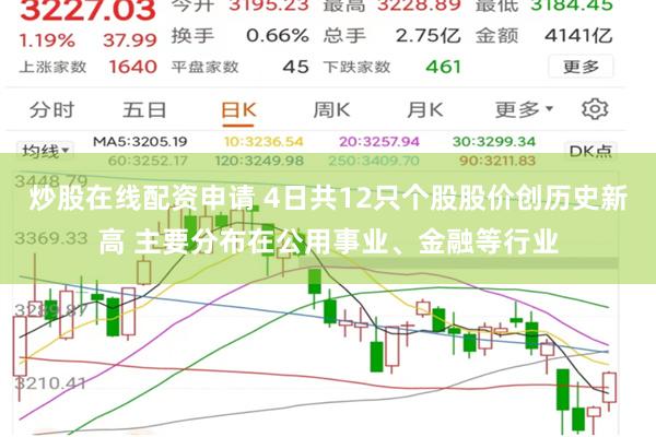 炒股在线配资申请 4日共12只个股股价创历史新高 主要分布在公用事业、金融等行业