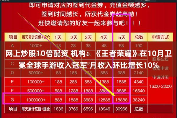 网上炒股10倍配资 机构：《王者荣耀》在10月卫冕全球手游收入冠军 月收入环比增长10%