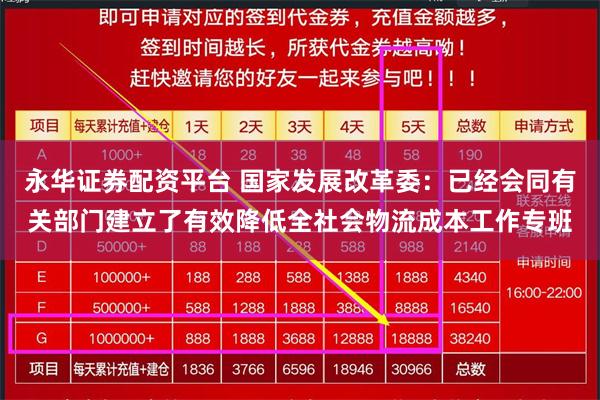 永华证券配资平台 国家发展改革委：已经会同有关部门建立了有效降低全社会物流成本工作专班