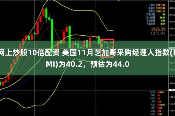 网上炒股10倍配资 美国11月芝加哥采购经理人指数(PMI)为40.2，预估为44.0