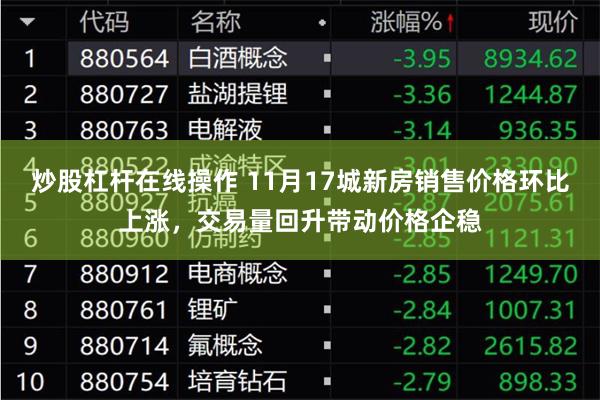 炒股杠杆在线操作 11月17城新房销售价格环比上涨，交易量回升带动价格企稳