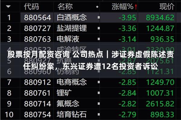 股票按月配资咨询 公司热点｜涉证券虚假陈述责任纠纷案，东兴证券遭12名投资者诉讼