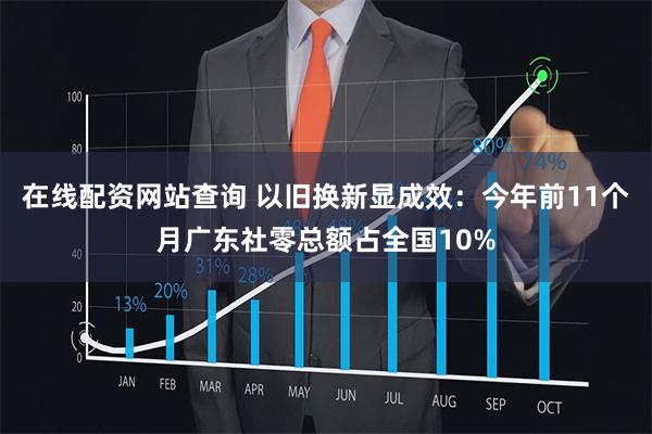 在线配资网站查询 以旧换新显成效：今年前11个月广东社零总额占全国10%